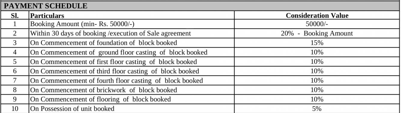 Images for Payment Plan of Baron Sonarbhoomi Payment Plan