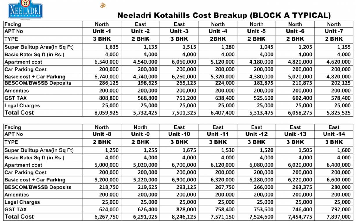 kota-hills Construction Linked Payment (CLP) Payment Plan