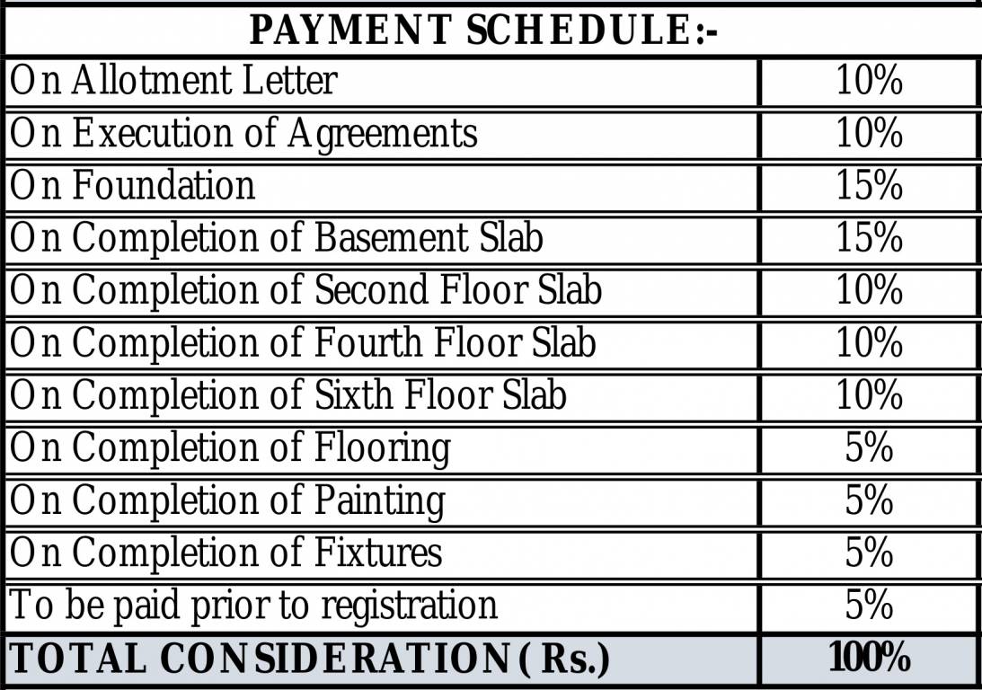 Images for Payment Plan of Shriram Chirping Woods Villament Payment Plan