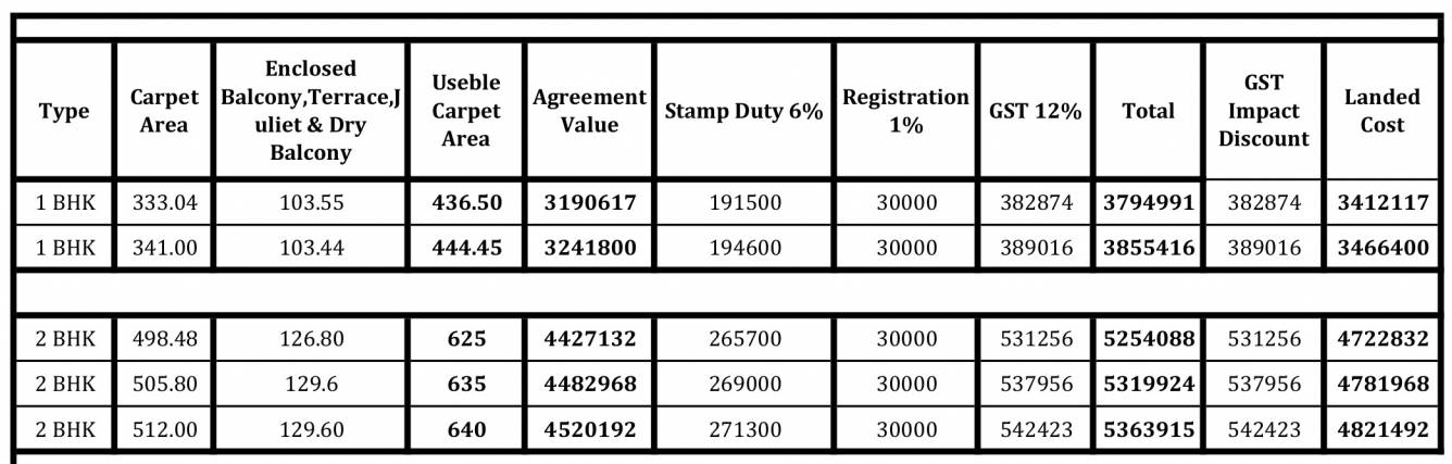 tinsel-county Construction Linked Payment (CLP) Payment Plan