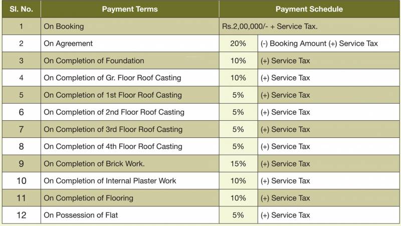 Images for Payment Plan of Prakash Builders Shree Ganges