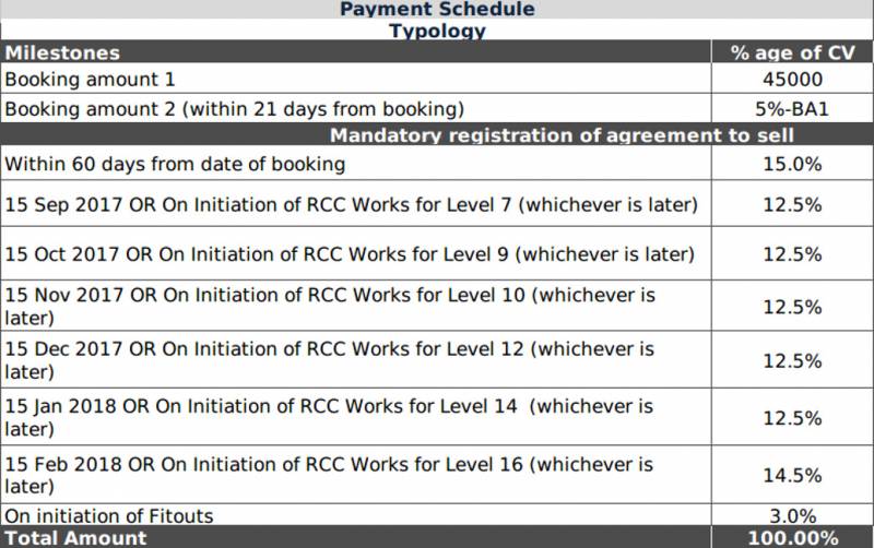 Images for Payment Plan of Lodha Palava UNO H To O