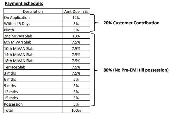 antheia-a3 Time Linked Payment (TLP) Payment Plan