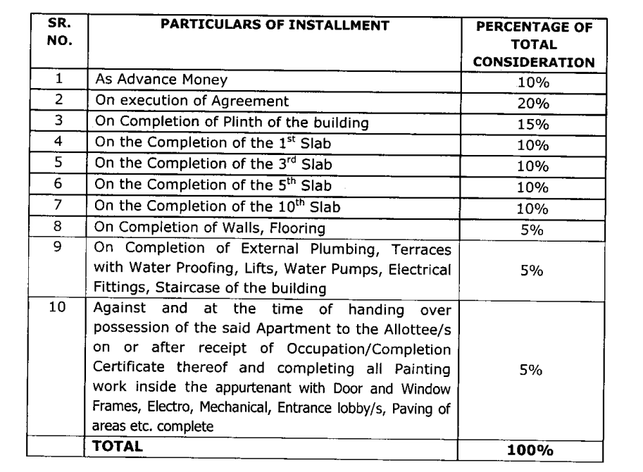 ganga-legend-a3-and-b3 Construction Linked Payment (CLP) Payment Plan