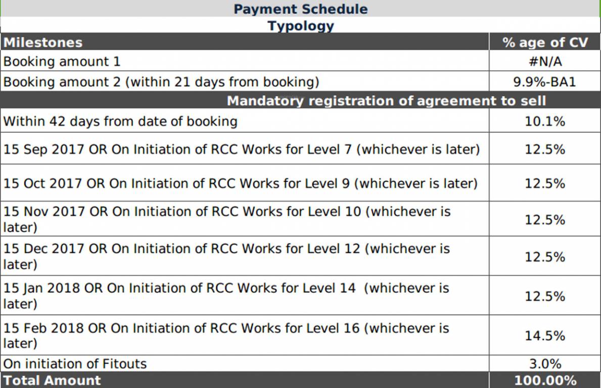 Images for Payment Plan of Lodha Palava Primia E To J Payment Plan