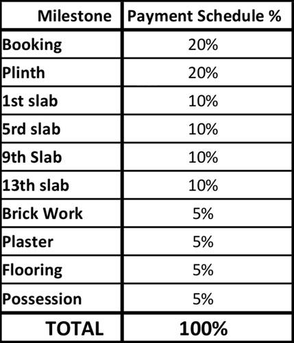 Images for Payment Plan of Kolte Patil Ivy Estate Umang Premier