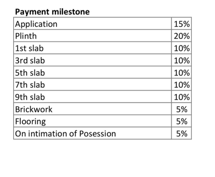 first-bhukum-phase-i Construction Linked Payment (CLP) Payment Plan