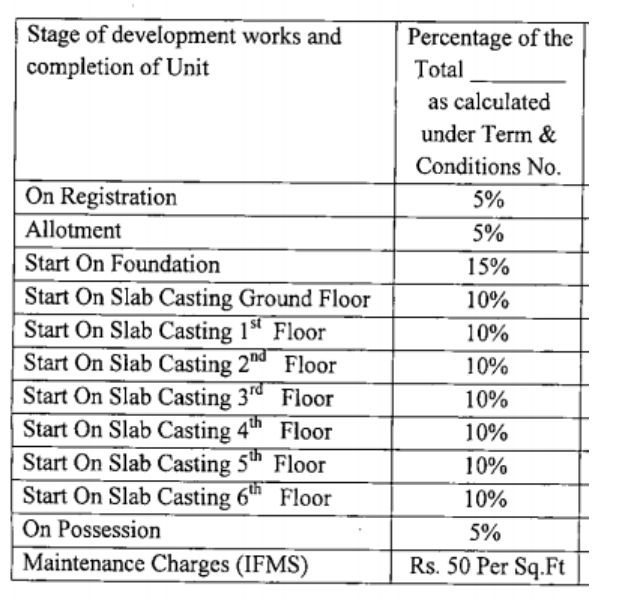 anmol Construction Linked Payment (CLP) Payment Plan