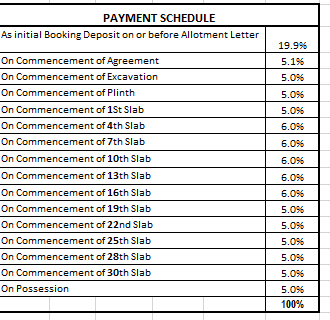 balaji-symphony-phase-3 Construction Linked Payment (CLP) Payment Plan