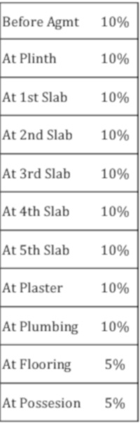 life-vishakha-phase-ii Construction Linked Payment (CLP) Payment Plan