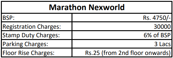 nexworld-aura-2 Time Linked Payment (TLP) Payment Plan