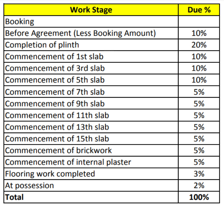 itrend-homes-phase-i Construction Linked Payment (CLP) Payment Plan