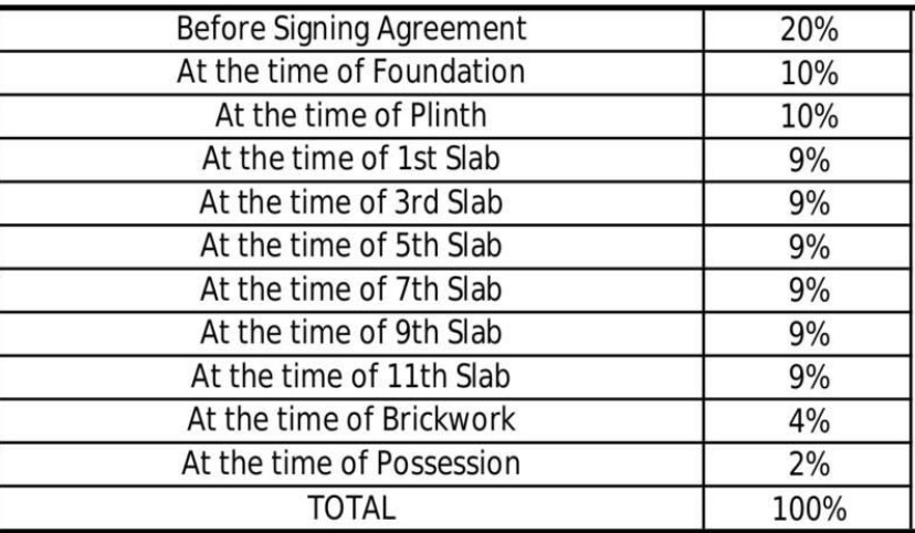 essence-phase-1 Construction Linked Payment (CLP) Payment Plan