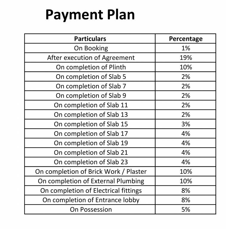 city-sector-iv-d1 Down Payment Payment Plan