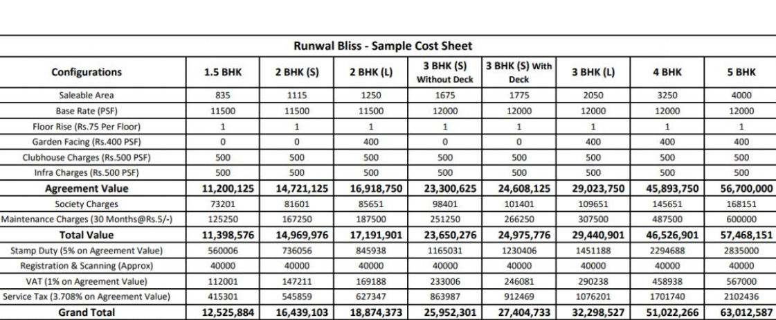 bliss-wing-e Construction Linked Payment (CLP) Payment Plan