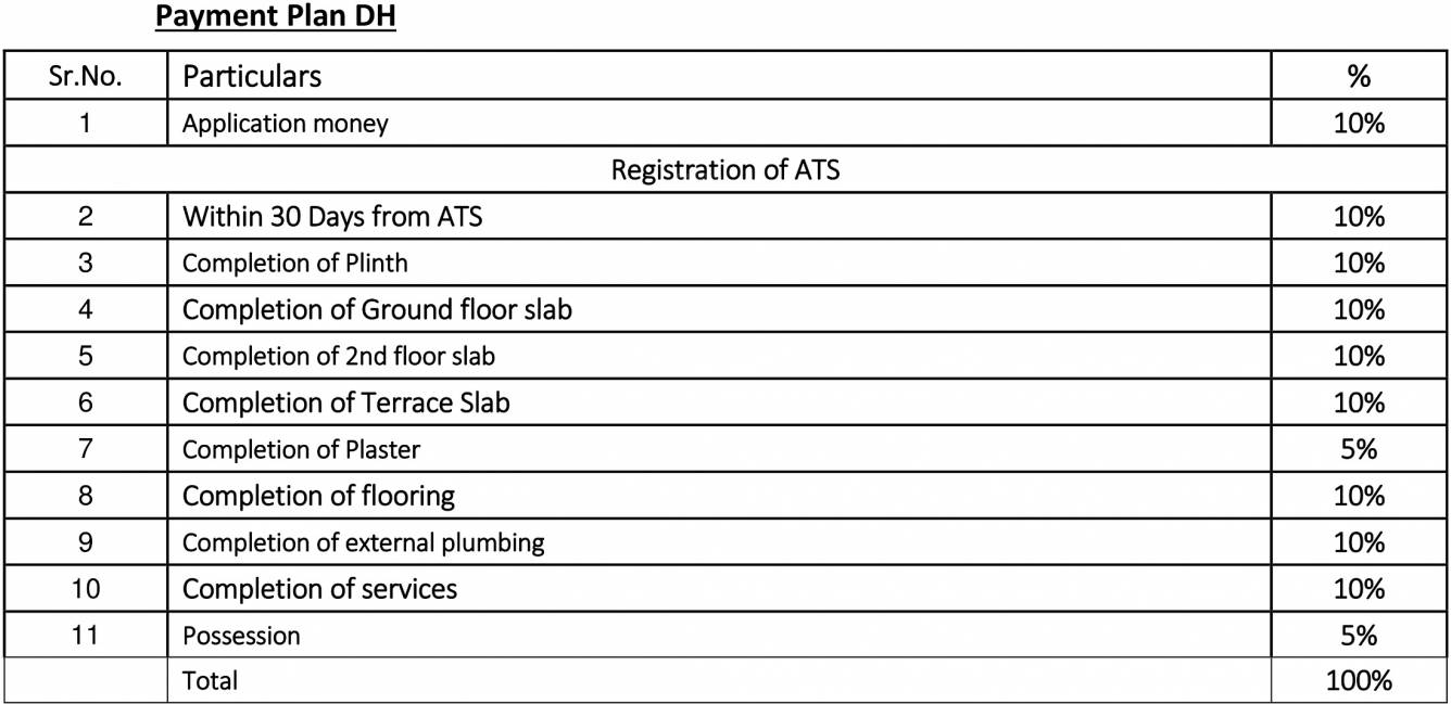 Images for Payment Plan of Mahindra Bloomdale Duplex Home 3 Payment Plan