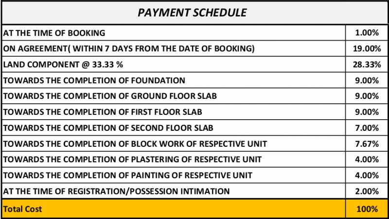 Images for Payment Plan of SPT The Connected Living