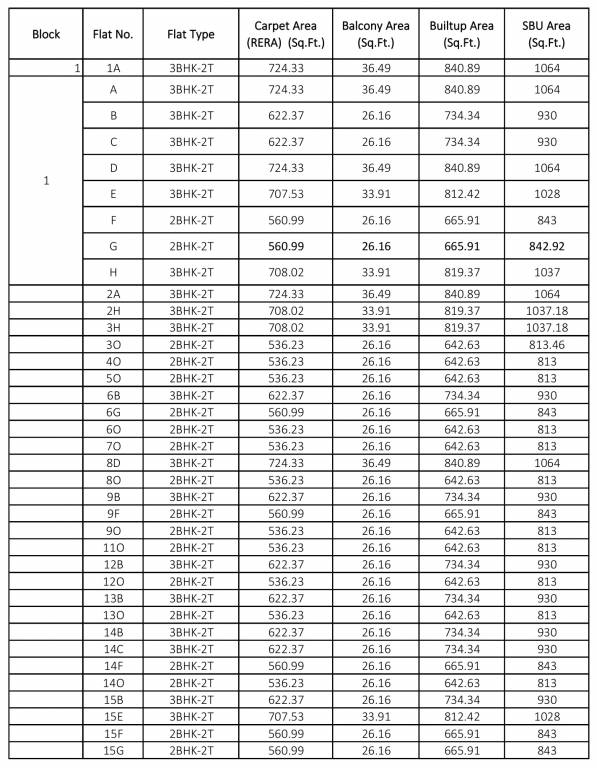 rajat-avante Time Linked Payment (TLP) Payment Plan