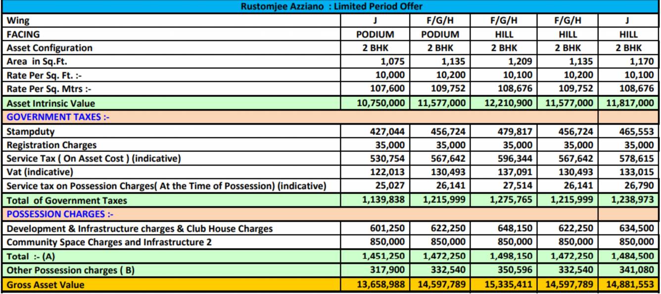 azziano-wing-g Construction Linked Payment (CLP) Payment Plan