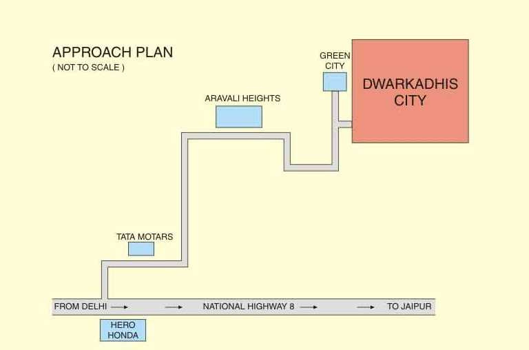  city Location Plan