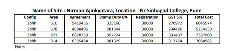 ajinkyatara-wing-d Construction Linked Payment (CLP) Payment Plan