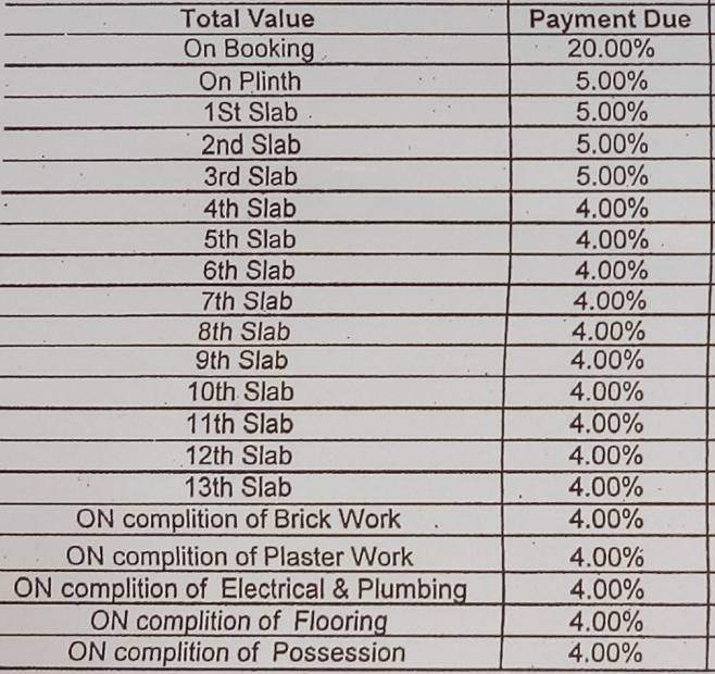 Images for Payment Plan of Seven Eleven Apna Ghar Phase II Plot A