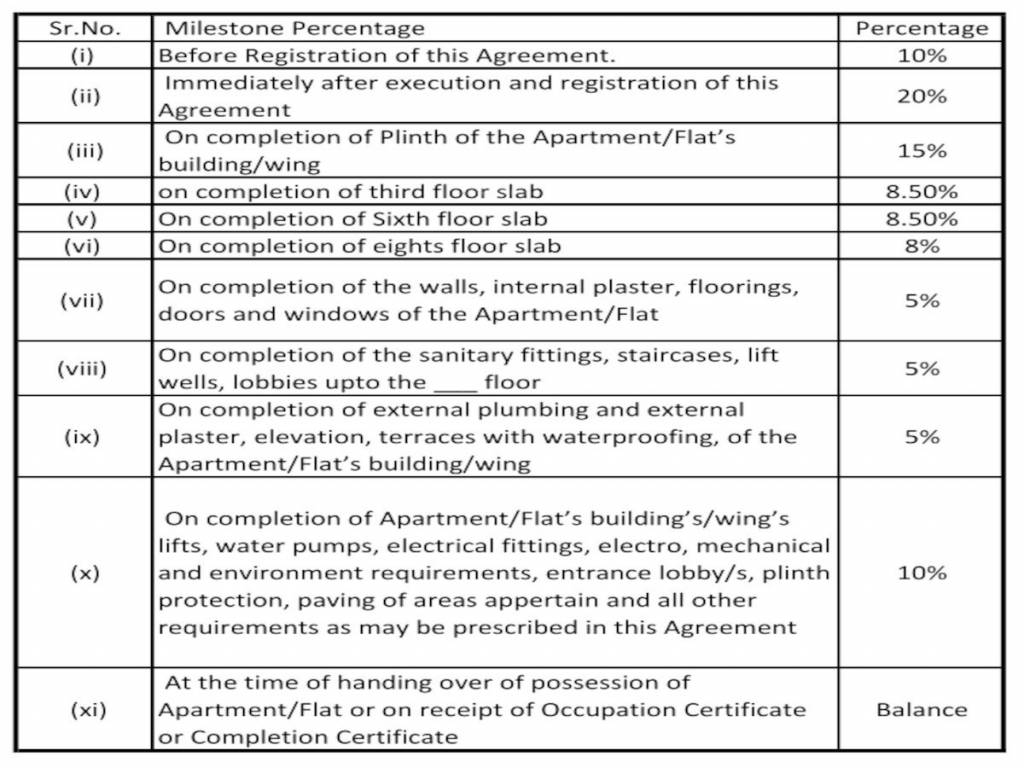 vihaa-phase-5 Construction Linked Payment (CLP) Payment Plan