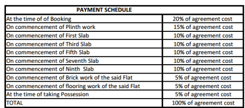 neo-city-part-2 Construction Linked Payment (CLP) Payment Plan