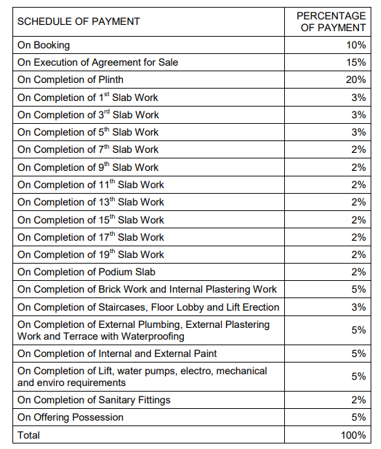 greens-phase-ii-a Construction Linked Payment (CLP) Payment Plan