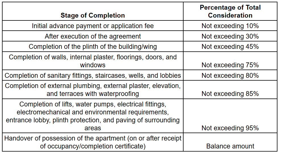 poonam-estate-cl-2-blg-no-7-8-9 Construction Linked Payment (CLP) Payment Plan