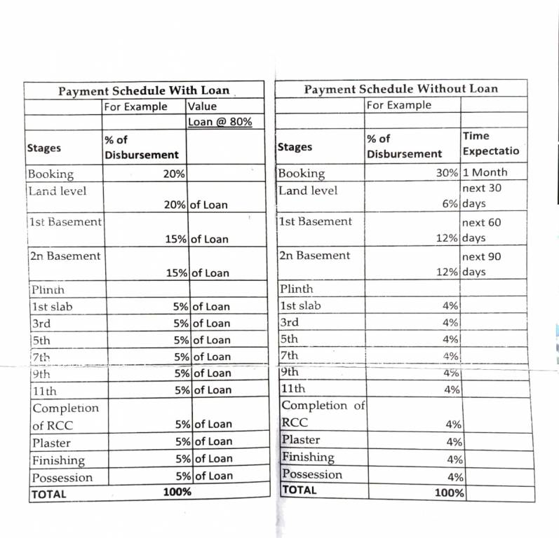 westpark Construction Linked Payment (CLP) Payment Plan