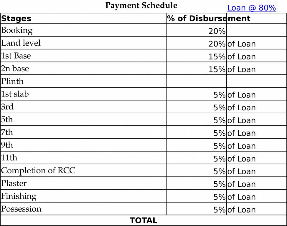Images for Payment Plan of Sheetal Westpark Payment Plan