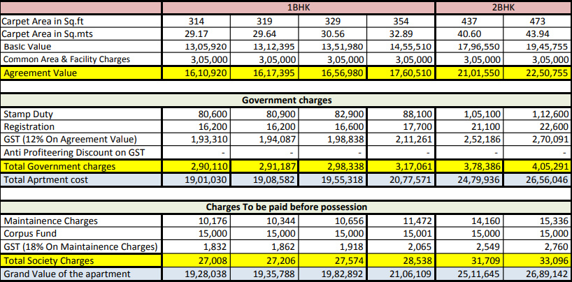 bhagyasthan-phase-1 Time Linked Payment (TLP) Payment Plan