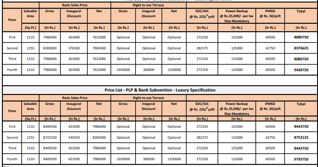 cerise-floors Subvention Scheme Payment Plan