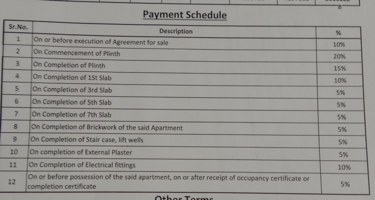 aarambh Construction Linked Payment (CLP) Payment Plan