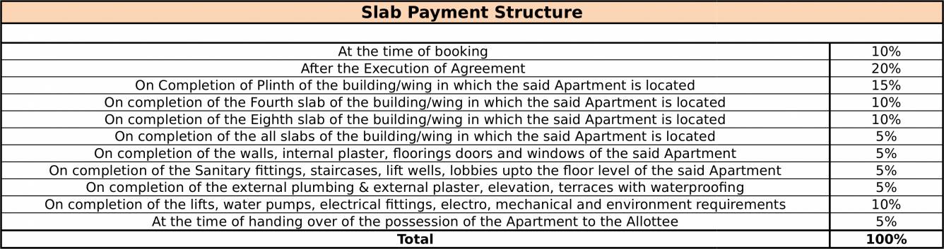 Images for Payment Plan of Gayatri Properties Twin Towers Payment Plan