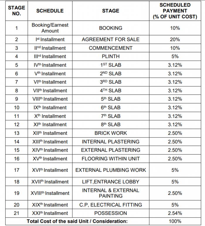 onella-landscapes Construction Linked Payment (CLP) Payment Plan