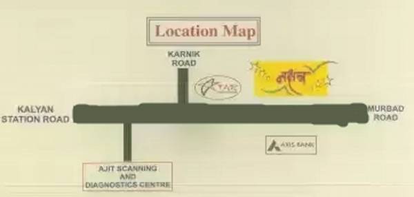  nakshatra Location Plan