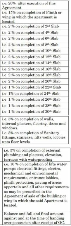 ashar-metro-towers-a-and-b-wings Construction Linked Payment (CLP) Payment Plan