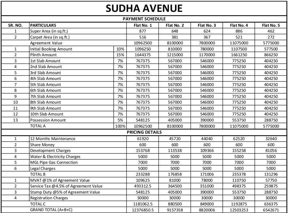 sudha-avenue Construction Linked Payment (CLP) Payment Plan