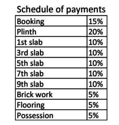 songbirds-phase-b Construction Linked Payment (CLP) Payment Plan