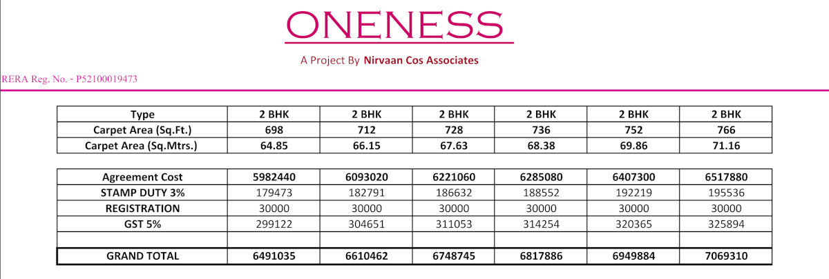 oneness Construction Linked Payment (CLP) Payment Plan