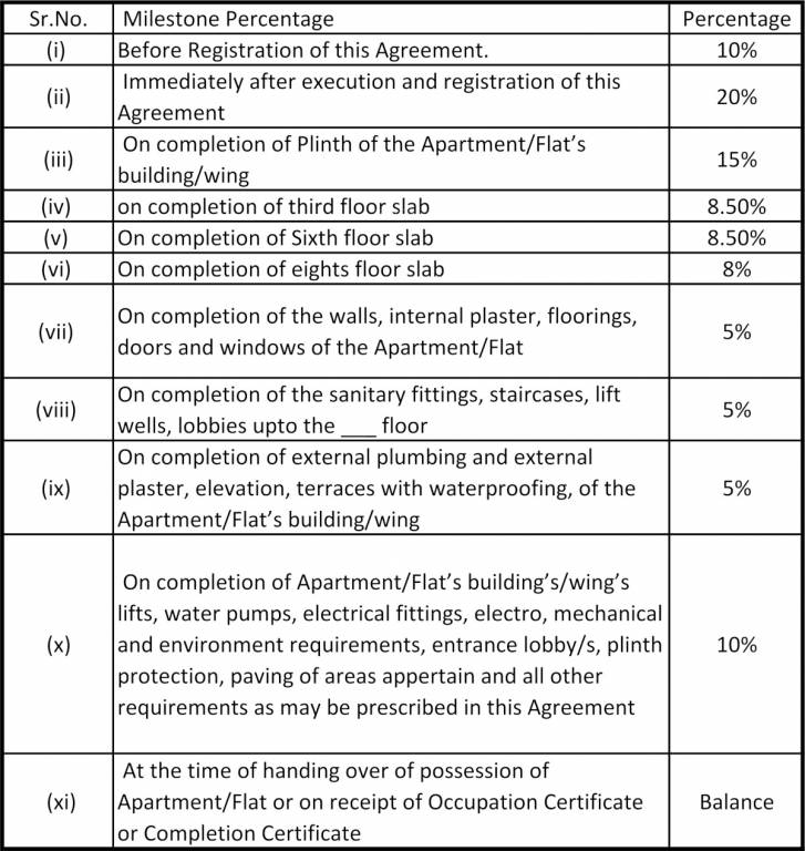 sky-gardens-at-godrej-vihaa Construction Linked Payment (CLP) Payment Plan