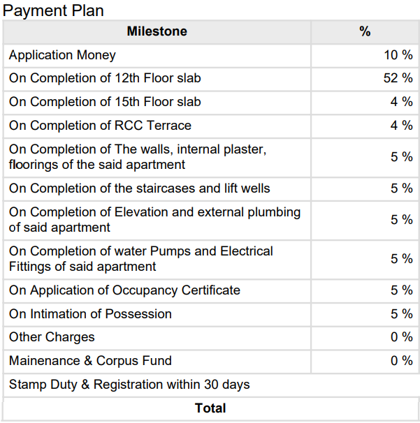 sky-gardens-at-godrej-vihaa Construction Linked Payment (CLP) Payment Plan