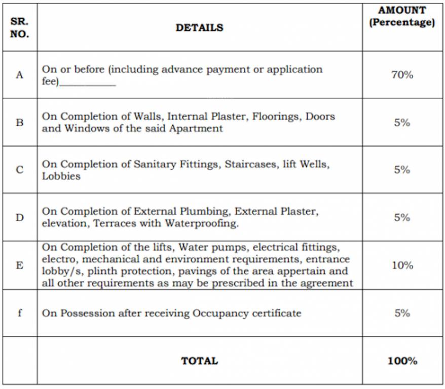 cosmos-meluha Construction Linked Payment (CLP) Payment Plan
