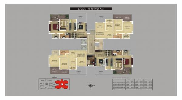  signare-c C Cluster Plan