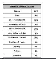 three-jewels-phase-2 Construction Linked Payment (CLP) Payment Plan