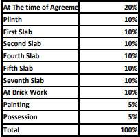 Payment Plan