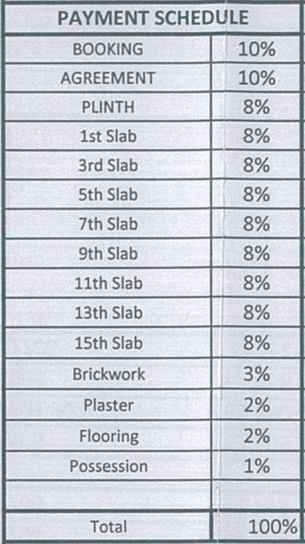 Images for Payment Plan of Aarya Residency Payment Plan