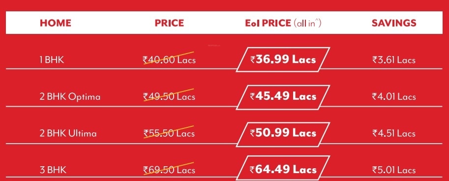 codename-smart-buy Construction Linked Payment (CLP) Payment Plan
